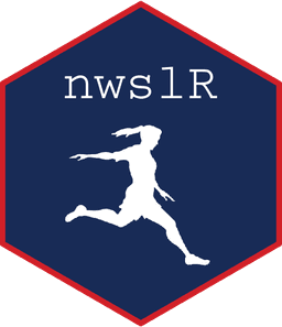 nwslR