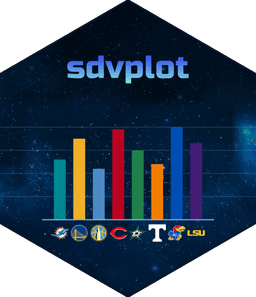 sdvplot